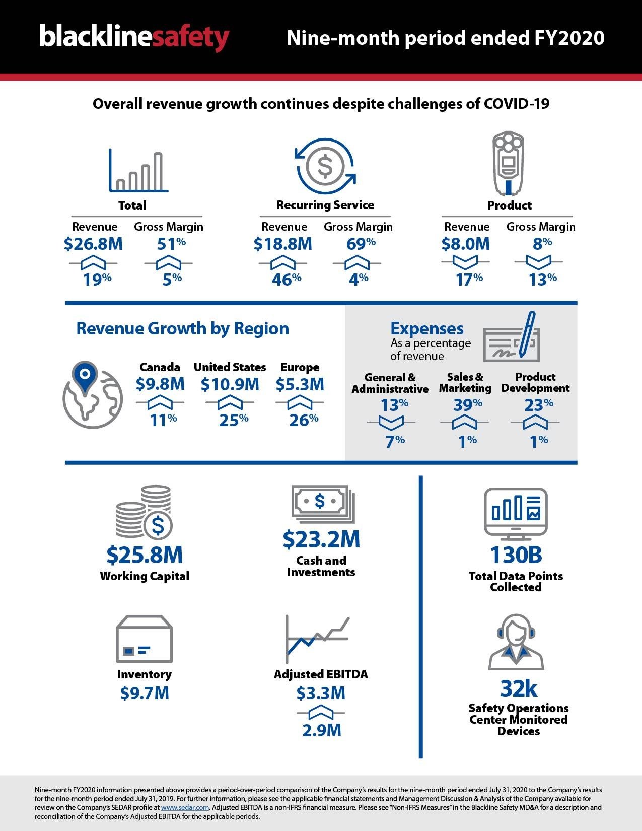 BLN20-029763_9_meses_AF2020_Aspectos destacados_4