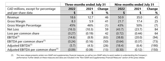 Gráfico 1 - Tercer trimestre de 2022