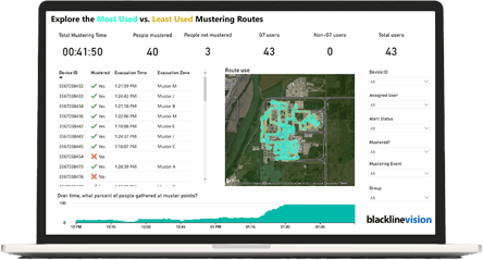 Puntos de evacuación y reunión para petróleo y gas