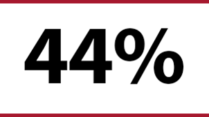 página-web-del-sector-estadísticas-de-petróleo-y-gas-44