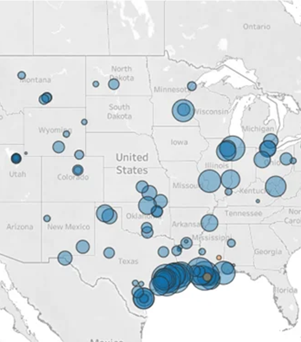 página-web-del-sector-petróleo-y-gas-los-cinco-principales