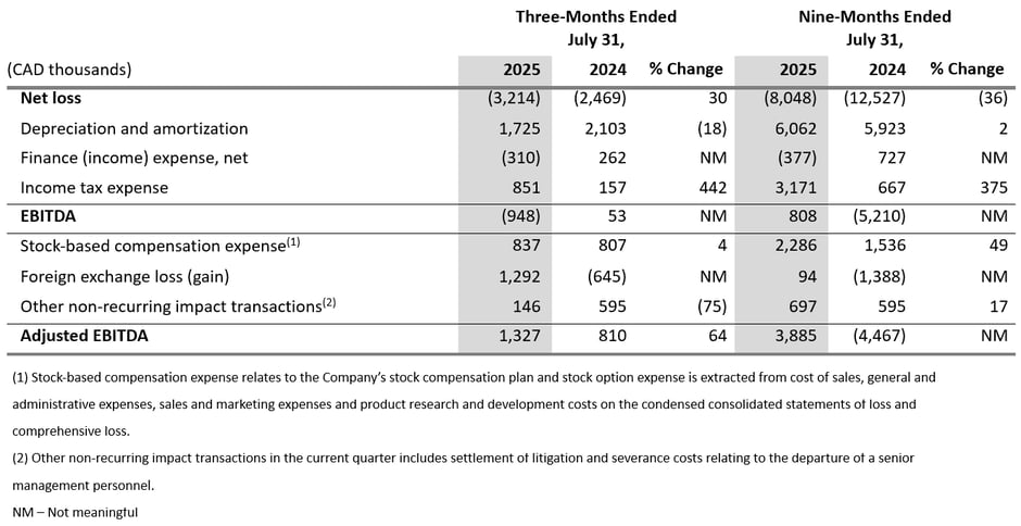 Reconciliación de medidas financieras no ajustadas a los principios de contabilidad generalmente aceptados (GAAP) - Tercer trimestre del ejercicio fiscal 2025