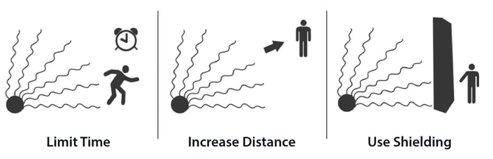 principios-de-protección-contra-la-radiación