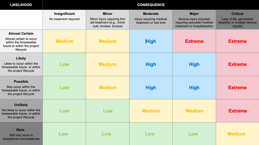 matriz-de-evaluación-de-riesgos-plantilla-gráfico1-r4