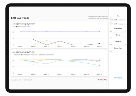 Tableta - BA - Tendencias de gas EXO