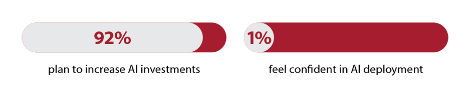 Desglose porcentual V2