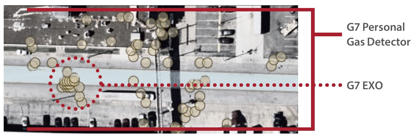 Ubicaciones de equipos de detección de gases peligrosos y materiales peligrosos