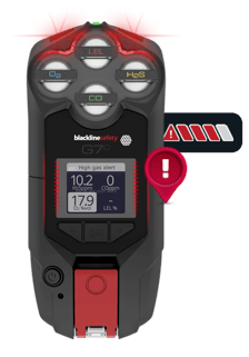El dispositivo G7 de Blackline Safety en alerta máxima por exposición al H2S