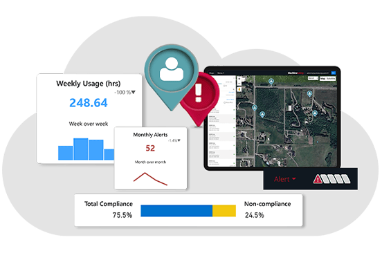 Software de seguridad conectado con visibilidad en tiempo real de la seguridad de los trabajadores, análisis de seguridad y datos de cumplimiento normativo.