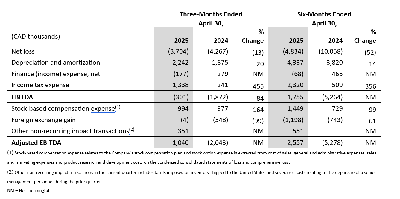 reconciliación-medidas-financieras-no-gaap-q2-FY25.jpg