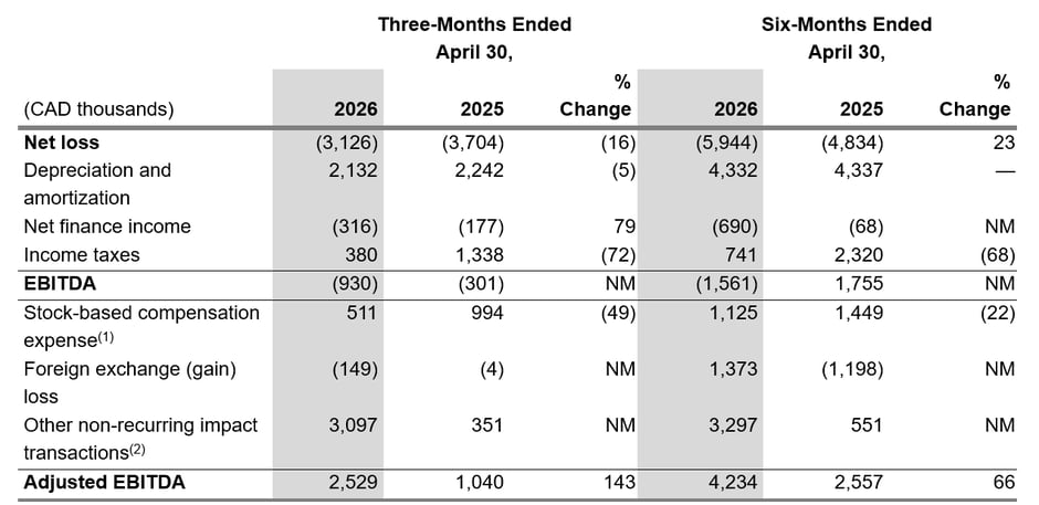 Conciliación de datos no ajustados a los PCGA - 2.º trimestre de 2026 - v1