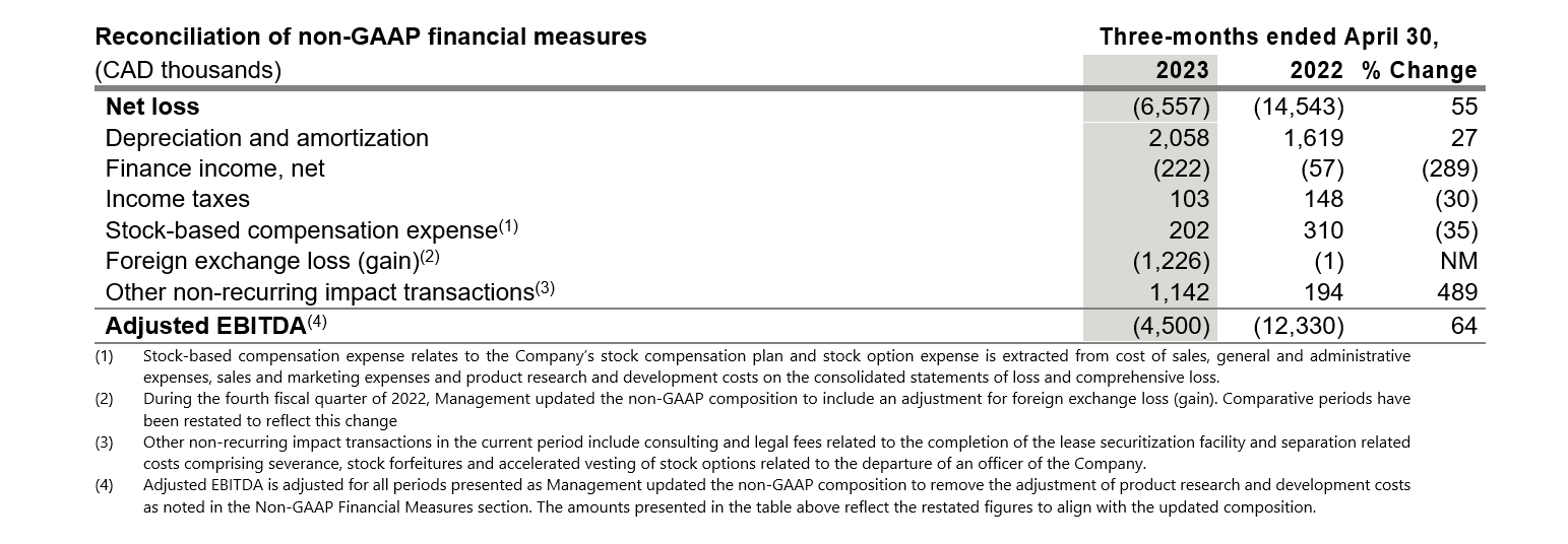 Resultados fiscales del segundo trimestre de 2023: conciliación trimestral 