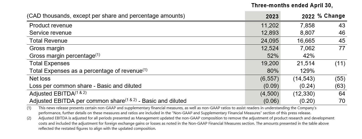 resultados-fiscales-segundo-trimestre-2023-tres-meses