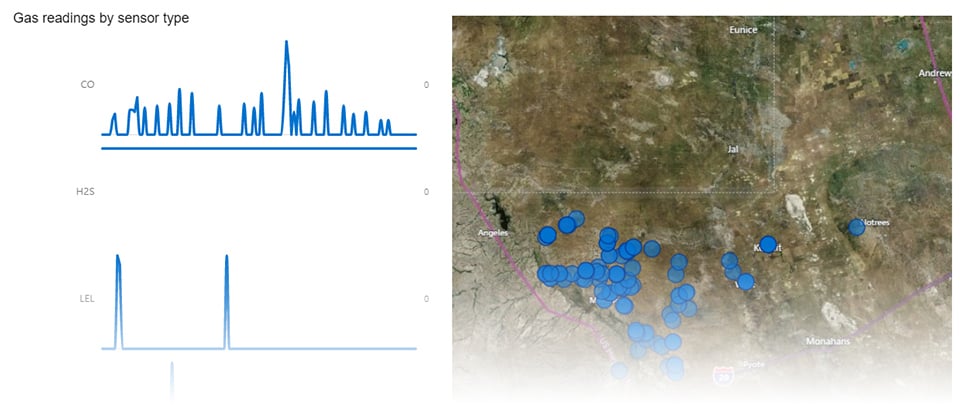 Lecturas del monitor de gases para espacios confinados de Blackline Safety